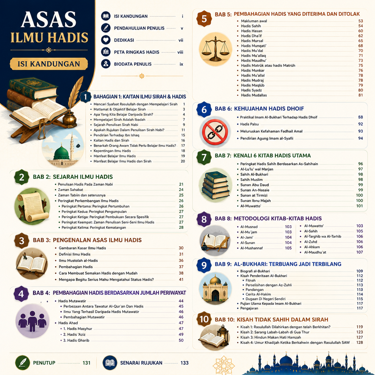 Asas Ilmu Hadis | Syihabudin Ahmad | Santai Ilmu Publication - Image 4