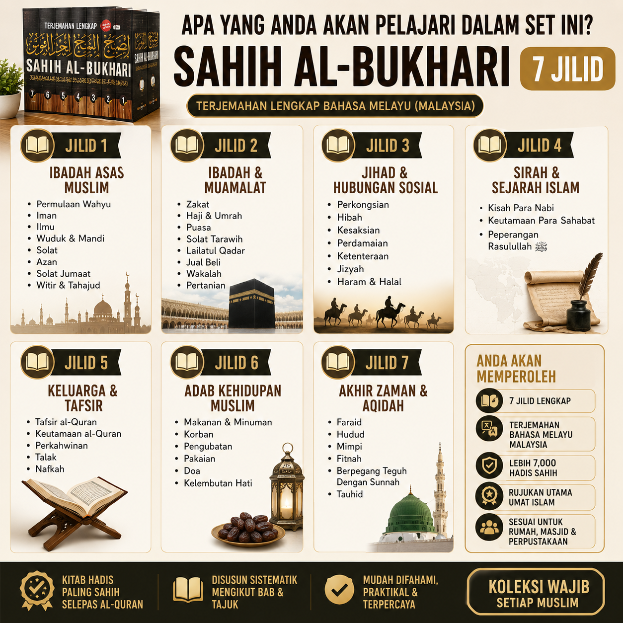 Set Sahih al-Bukhari (7 Jilid) – Terjemahan Bahasa Melayu | Santai Ilmu Publication - Image 11